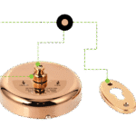 Copper Round Cloth Liner - Image 5